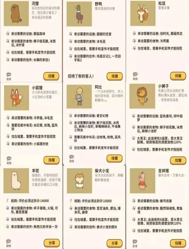 动物餐厅客人