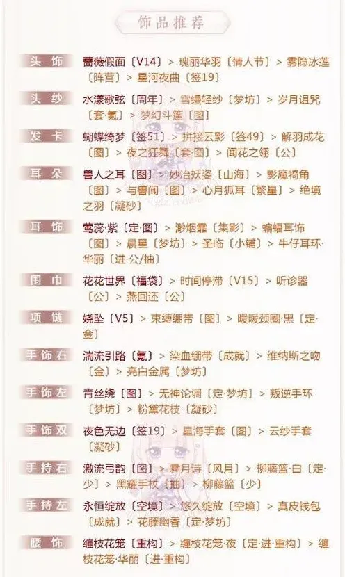 奇迹暖暖顶配