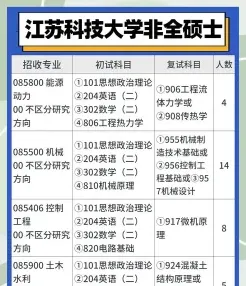初试