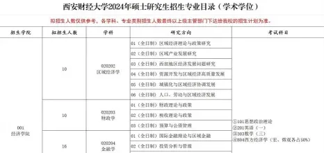西安财经大学