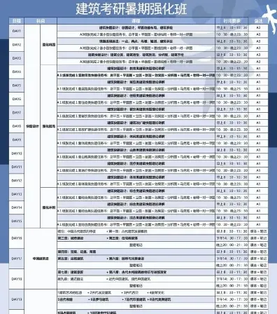 报考