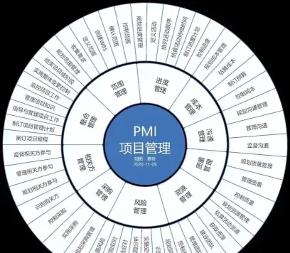 管理体系