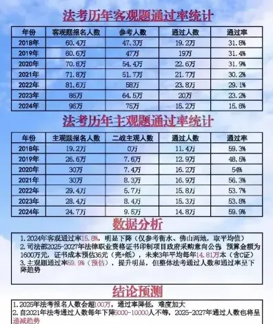 在职研究生