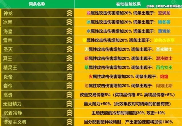 泰拉瑞亚幻兽