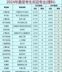 专业