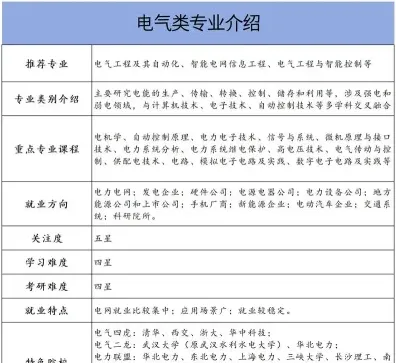 自动化