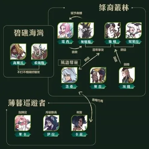 剑与远征阵营