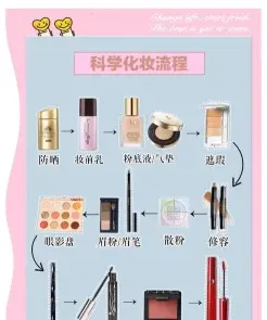 妆容