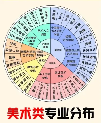 视觉传达设计