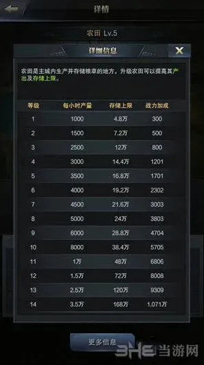 三国群英传农田