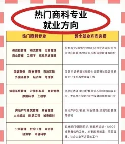 国际贸易专业