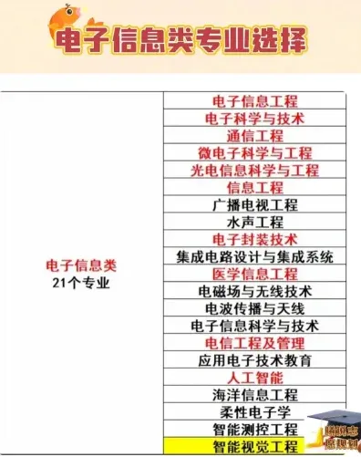 技术专业