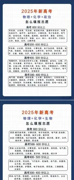 专业