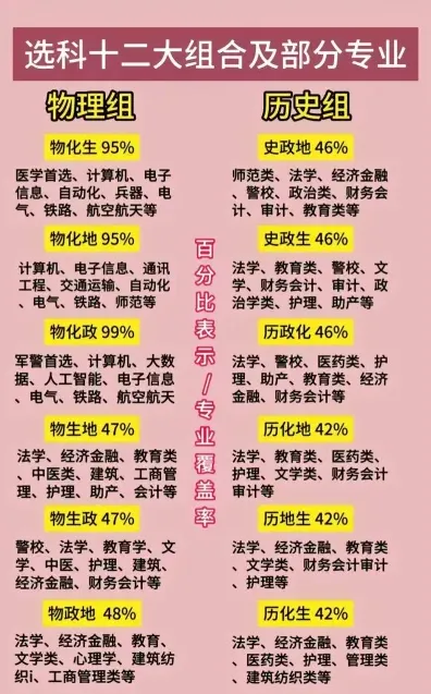 科学