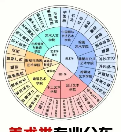 艺考