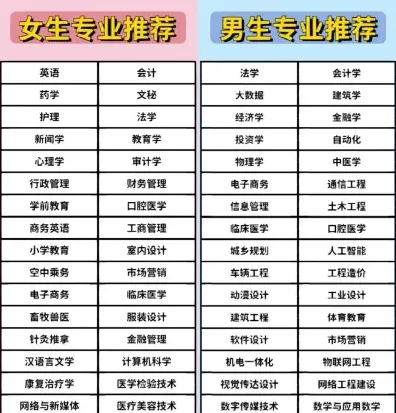 专业