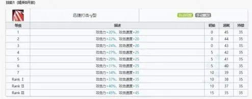 明日方舟技能