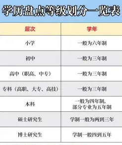等级证书