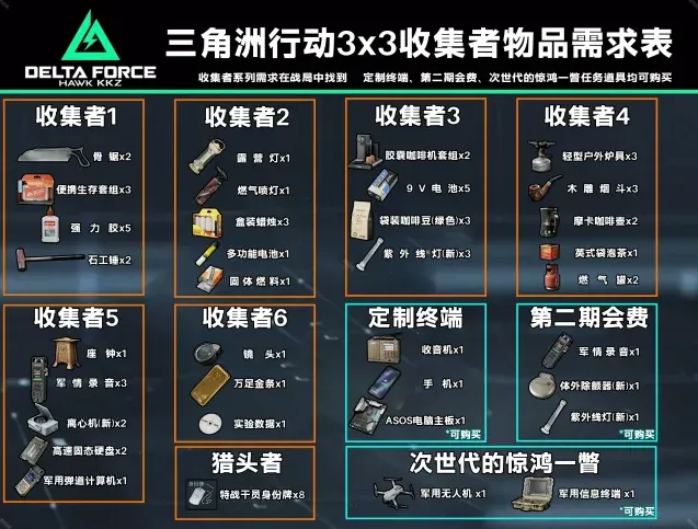 三角洲行动收集者