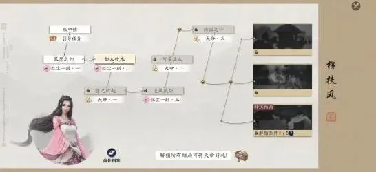命运结局