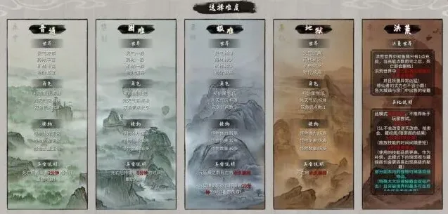 鬼谷八荒八荒