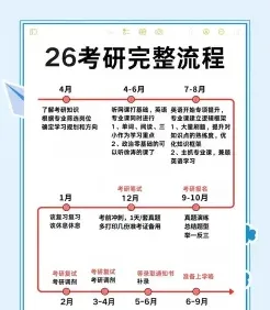 专科生考研