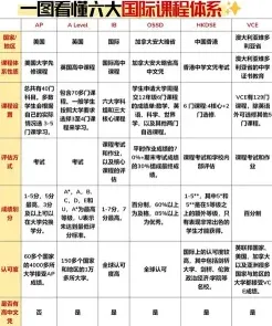 课程