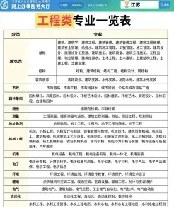 工程师