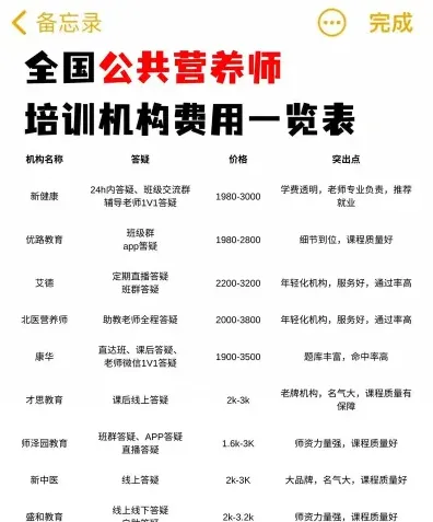 费用