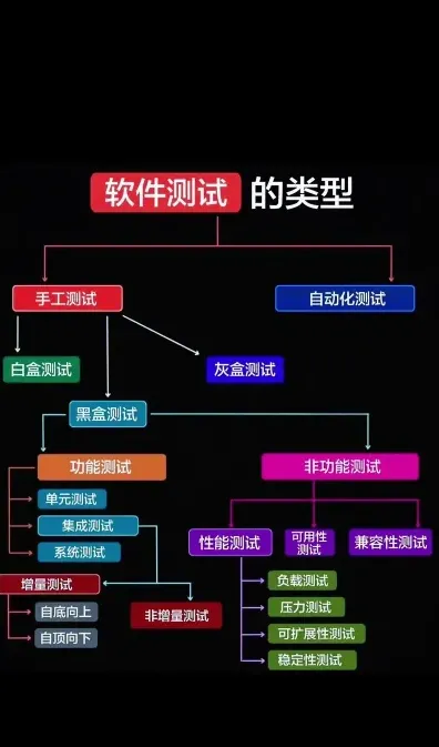 测试软件