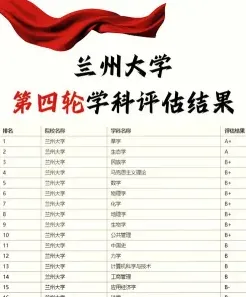 科学与技术
