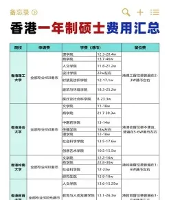 生活费
