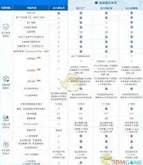 阿里巴巴国际站入驻费用条件汇总