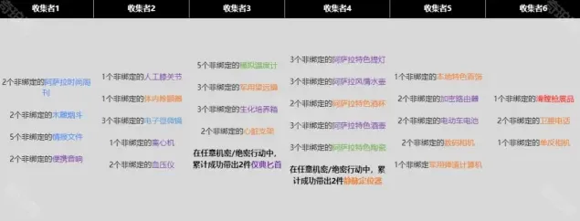 三角洲行动三角洲
