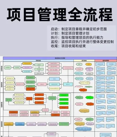 确保