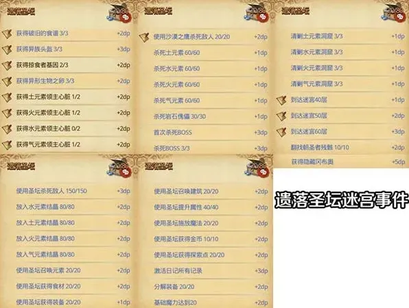 《晶核》遗落圣坛dp速刷方法教程