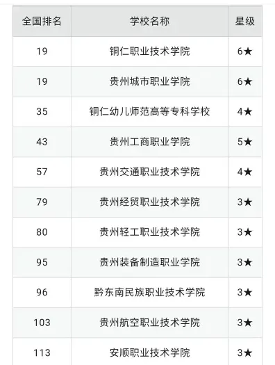 有哪些学校