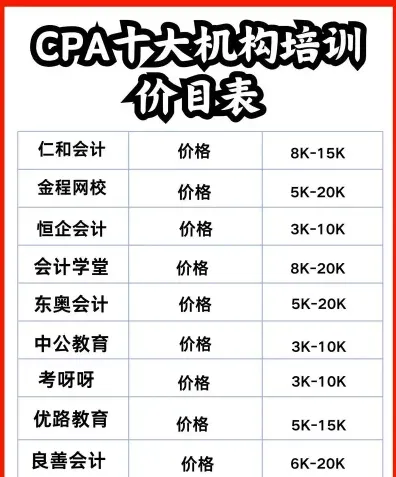 报名费