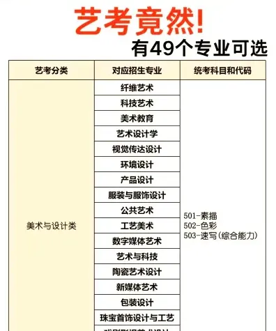 科类