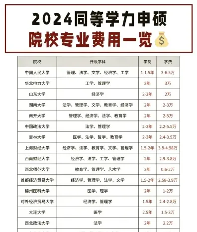 研究生