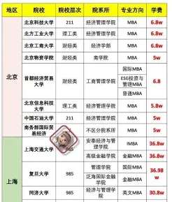 专业学位硕士