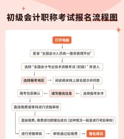 自学