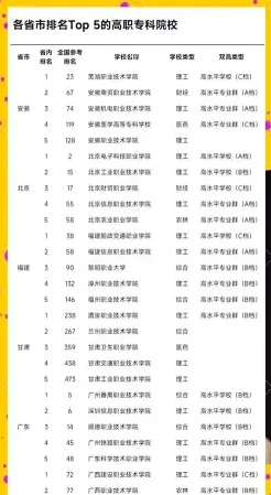 学校