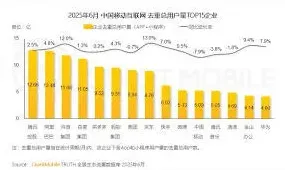 闲鱼刷脸