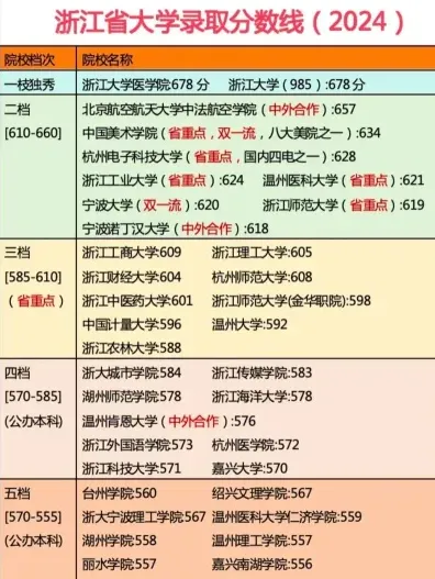 信息