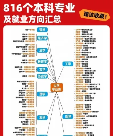 自动化专业