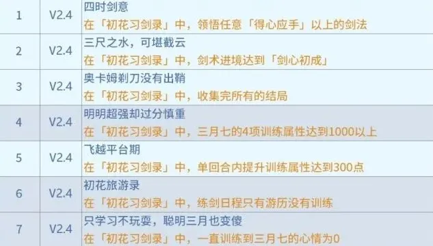 崩坏星穹铁道星穹