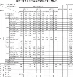 信息