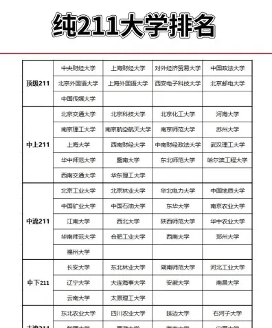职业技术学院