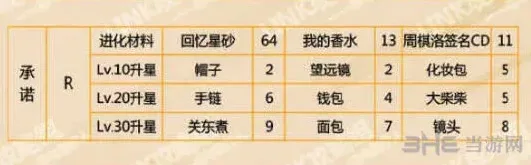 恋与制作人承诺